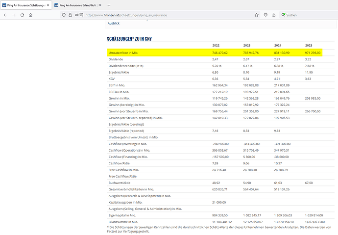 2022-06-20_07-58-06_Ping_An_Insurance_Schätzungen__finanzen.at_-_Mozi