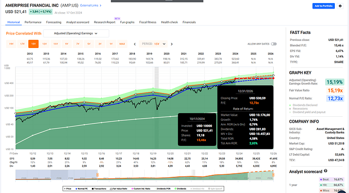 2024-10-18_21-52-32_Fastgraphs_-_Google_Chrome