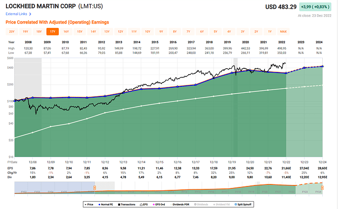 2022-12-27_13-50-42_Fastgraphs_-_Google_Chrome