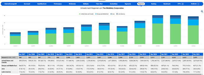 2025-12-30_14-45-58_Die_Aktien_der_besten_Unternehmen_finden_-Google