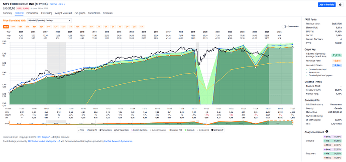 2025-12-30_12-44-26_FAST_Graphs_-_Google_Chrome