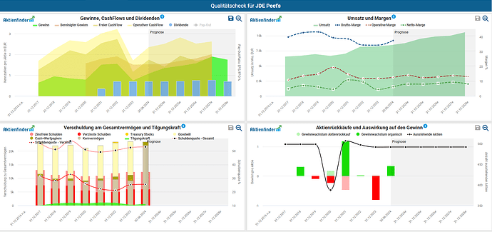 2025-02-23_11-55-58_Die_Aktien_der_besten_Unternehmen_finden_-Google
