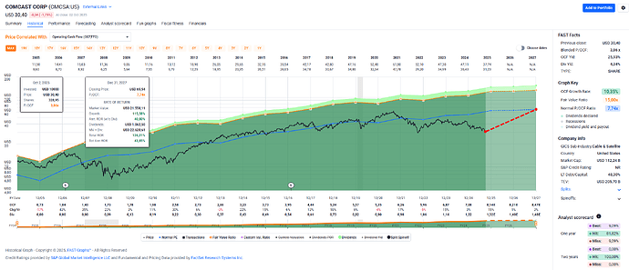 2025-10-03_19-18-23_FAST_Graphs_-_Google_Chrome