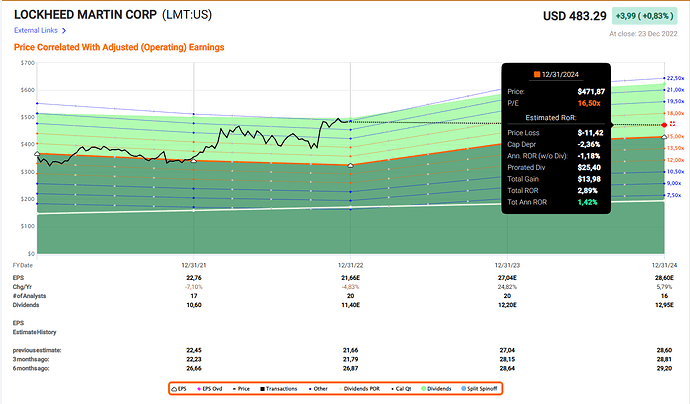 2022-12-27_13-52-37_Fastgraphs_-_Google_Chrome