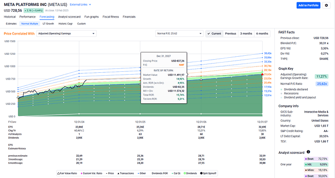 2025-02-14_16-59-12_FAST_Graphs_-_Google_Chrome