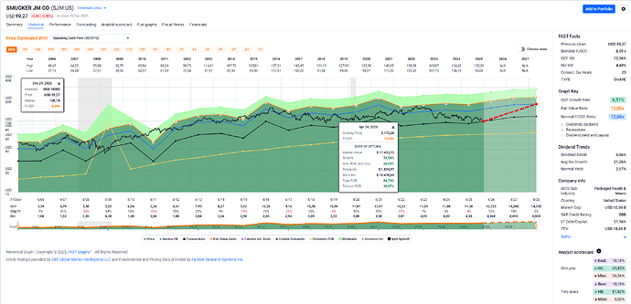 2025-12-30_14-06-34_FAST_Graphs_-_Google_Chrome