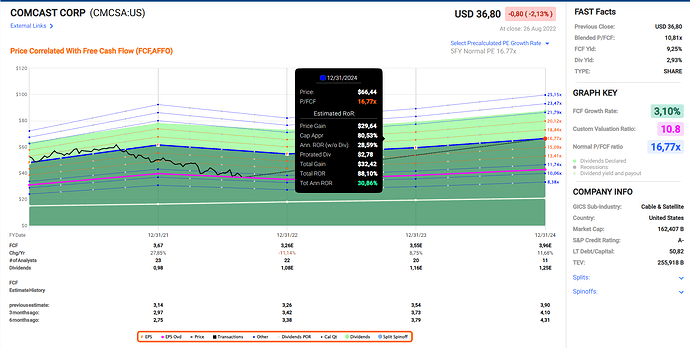 2022-08-27_12-21-06_Fastgraphs_-_Google_Chrome