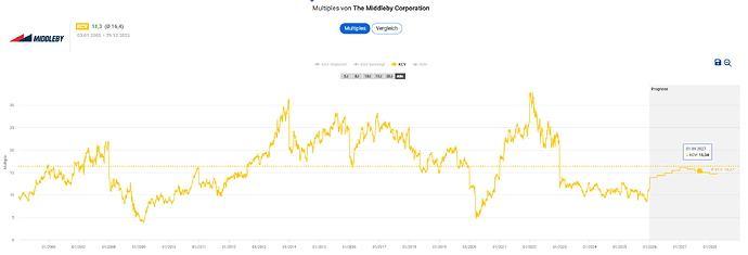 2025-12-30_14-44-56_Die_Aktien_der_besten_Unternehmen_finden_-Google