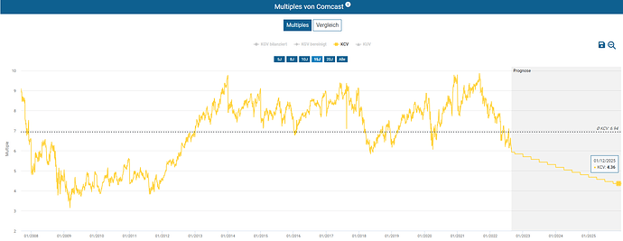 2022-08-27_12-29-22_Die_Aktien_der_besten_Unternehmen_finden_-Google