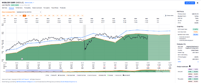 2025-12-30_14-38-04_FAST_Graphs_-_Google_Chrome