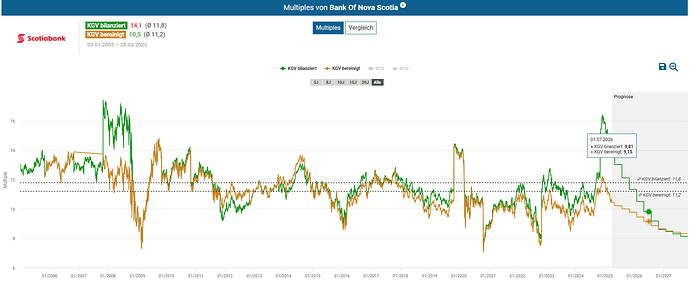2025-03-29_10-12-30_Die_Aktien_der_besten_Unternehmen_finden_-Google