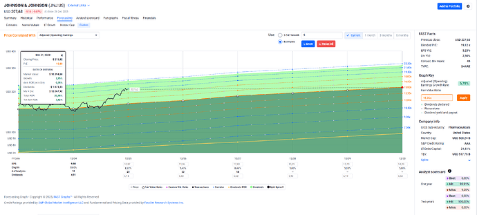 2025-12-30_08-39-46_FAST_Graphs_-_Google_Chrome