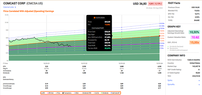 2022-08-27_12-06-32_Fastgraphs_-_Google_Chrome