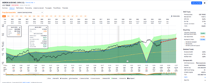2025-12-30_09-36-21_FAST_Graphs_-_Google_Chrome