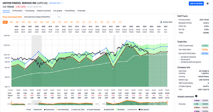 2025-03-29_10-25-05_FAST_Graphs_-_Google_Chrome