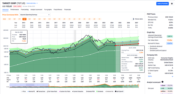 2025-03-29_10-13-50_FAST_Graphs_-_Google_Chrome