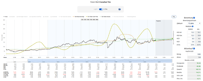 2025-12-29_17-43-49_Die_Aktien_der_besten_Unternehmen_finden_-Google