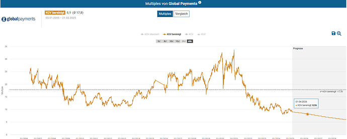 2025-02-23_11-21-54_Die_Aktien_der_besten_Unternehmen_finden_-Google