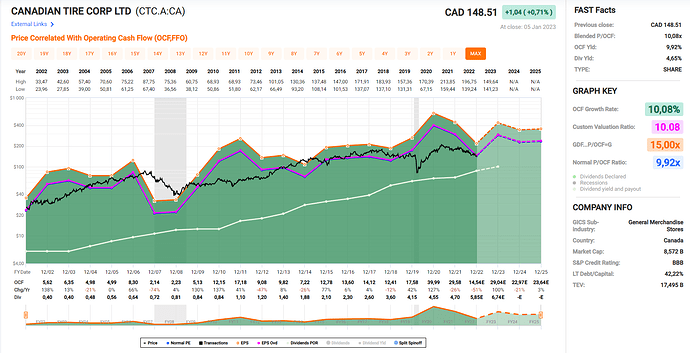 2023-01-06_20-19-19_Fastgraphs_-_Google_Chrome