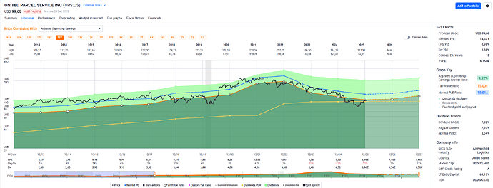 2025-12-30_16-12-47_FAST_Graphs_-_Google_Chrome