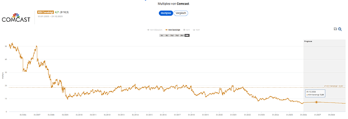 2025-12-29_19-00-01_Die_Aktien_der_besten_Unternehmen_finden_-Google
