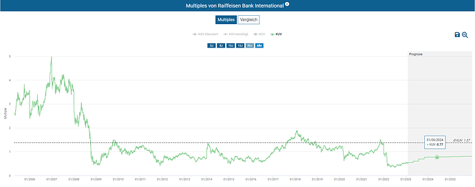 2023-02-05_11-35-26_Die_Aktien_der_besten_Unternehmen_finden_-Google