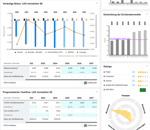 2025-12-30_08-57-42_LEG_Immobilien_SE_Finanzdaten_Prognosen_Schätzunge
