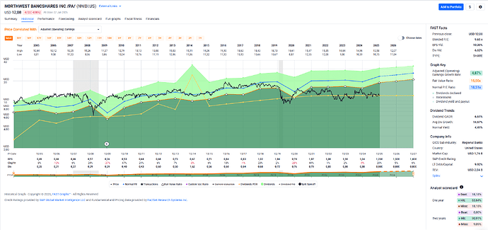 2026-01-08_21-25-48_FAST_Graphs_-_Google_Chrome