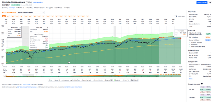 2025-12-30_15-43-51_FAST_Graphs_-_Google_Chrome