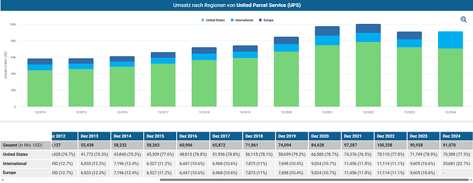 2025-03-29_10-28-42_Die_Aktien_der_besten_Unternehmen_finden_-Google