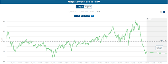 2022-12-27_16-11-41_Die_Aktien_der_besten_Unternehmen_finden_-Google