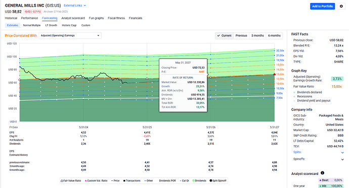 2025-02-10_19-33-48_FAST_Graphs_-_Google_Chrome