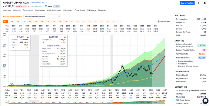 2026-02-19_21-12-18_FAST_Graphs_-_Google_Chrome