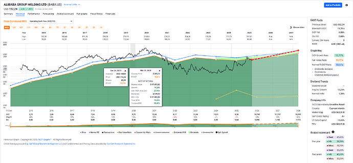 2025-12-29_16-48-47_FAST_Graphs_-_Google_Chrome