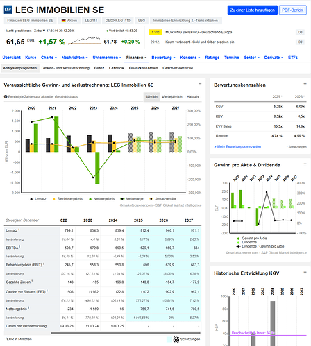 2025-12-30_08-57-18_LEG_Immobilien_SE_Finanzdaten_Prognosen_Schätzunge