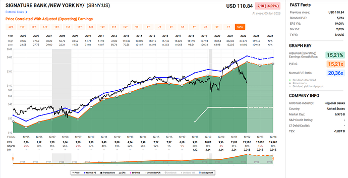 2023-01-06_22-04-31_Fastgraphs_-_Google_Chrome