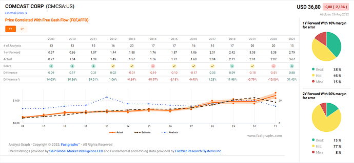 2022-08-27_12-22-58_Fastgraphs_-_Google_Chrome