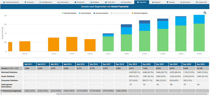 2025-02-23_11-26-05_Die_Aktien_der_besten_Unternehmen_finden_-Google