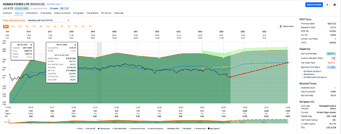 2026-04-29_21-19-35_FAST_Graphs_-_Google_Chrome