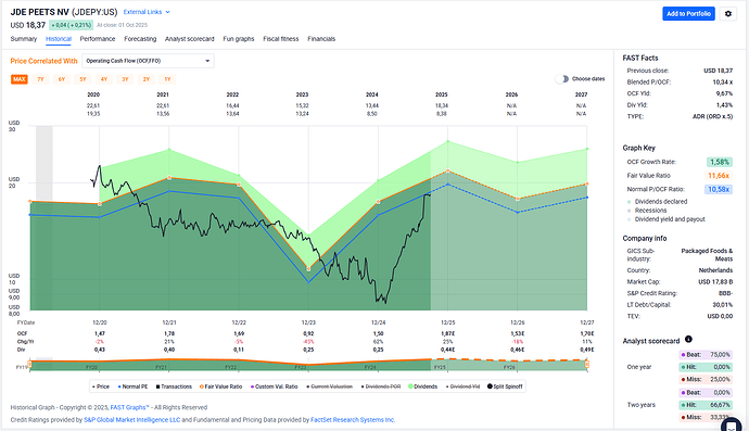 2025-10-02_09-18-33_FAST_Graphs_-_Google_Chrome