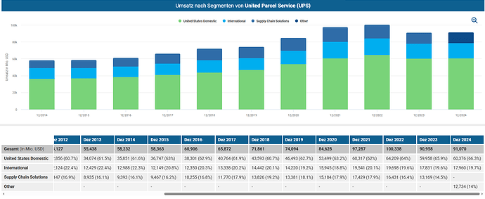 2025-03-29_10-28-29_Die_Aktien_der_besten_Unternehmen_finden_-Google