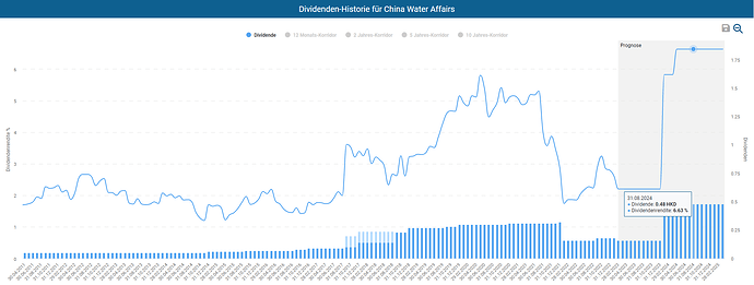 2023-02-13_08-31-33_Die_Aktien_der_besten_Unternehmen_finden_-Google
