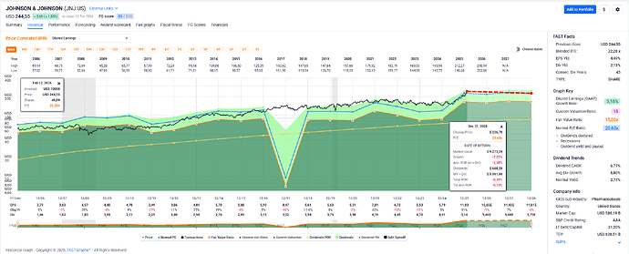 2026-02-13_18-52-49_FAST_Graphs_-_Google_Chrome