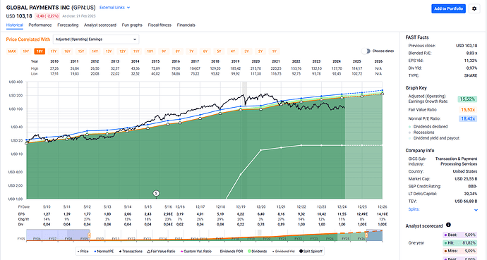 2025-02-23_11-15-58_FAST_Graphs_-_Google_Chrome