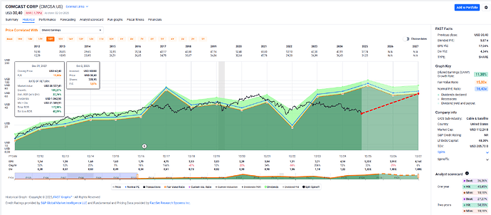 2025-10-03_19-17-52_FAST_Graphs_-_Google_Chrome