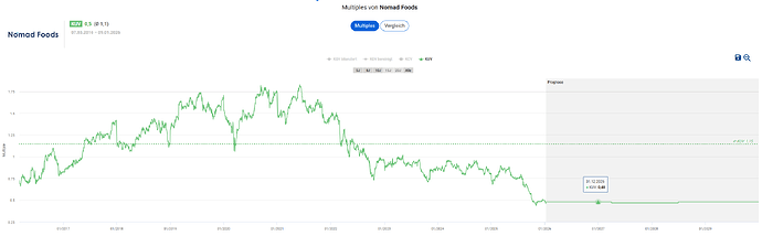 2026-01-09_22-20-25_Die_Aktien_der_besten_Unternehmen_finden_-Google