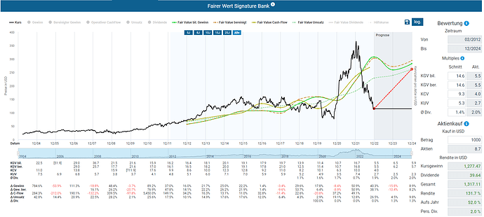 2023-01-06_22-08-50_Die_Aktien_der_besten_Unternehmen_finden_-Google