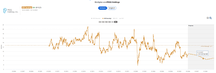 2025-12-30_13-02-51_Die_Aktien_der_besten_Unternehmen_finden_-Google