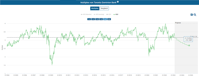2023-03-03_22-15-59_Die_Aktien_der_besten_Unternehmen_finden_-Google