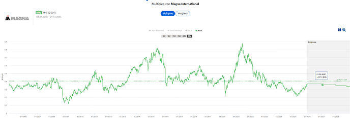 2025-12-30_09-23-17_Die_Aktien_der_besten_Unternehmen_finden_-Google